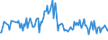KN 42050000 /Exporte /Einheit = Preise (Euro/Tonne) /Partnerland: Luxemburg /Meldeland: Europäische Union /42050000:Waren aus Leder Oder Rekonstituiertem Leder (Ausg. Sattlerwaren, T„schnerwaren, Kleidung und Bekleidungszubeh”r, Waren zu Technischen Zwecken, Peitschen, Reitpeitschen und Andere Waren der Pos. 6602, M”bel, Beleuchtungsk”rper, Spielzeug, Spiele, Sportger„te, Kn”pfe und Teile Davon, Manschettenkn”pfe, Armb„nder und Anderer Fantasieschmuck, Konfektionierte Waren aus Netzstoffen der Pos. 5608 Sowie Waren aus Flechtstoffen)