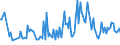 KN 42050000 /Exporte /Einheit = Preise (Euro/Tonne) /Partnerland: Schweden /Meldeland: Europäische Union /42050000:Waren aus Leder Oder Rekonstituiertem Leder (Ausg. Sattlerwaren, T„schnerwaren, Kleidung und Bekleidungszubeh”r, Waren zu Technischen Zwecken, Peitschen, Reitpeitschen und Andere Waren der Pos. 6602, M”bel, Beleuchtungsk”rper, Spielzeug, Spiele, Sportger„te, Kn”pfe und Teile Davon, Manschettenkn”pfe, Armb„nder und Anderer Fantasieschmuck, Konfektionierte Waren aus Netzstoffen der Pos. 5608 Sowie Waren aus Flechtstoffen)