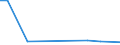 KN 42050000 /Exporte /Einheit = Preise (Euro/Tonne) /Partnerland: Liechtenstein /Meldeland: Europäische Union /42050000:Waren aus Leder Oder Rekonstituiertem Leder (Ausg. Sattlerwaren, T„schnerwaren, Kleidung und Bekleidungszubeh”r, Waren zu Technischen Zwecken, Peitschen, Reitpeitschen und Andere Waren der Pos. 6602, M”bel, Beleuchtungsk”rper, Spielzeug, Spiele, Sportger„te, Kn”pfe und Teile Davon, Manschettenkn”pfe, Armb„nder und Anderer Fantasieschmuck, Konfektionierte Waren aus Netzstoffen der Pos. 5608 Sowie Waren aus Flechtstoffen)