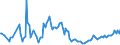 KN 42050000 /Exporte /Einheit = Preise (Euro/Tonne) /Partnerland: Oesterreich /Meldeland: Europäische Union /42050000:Waren aus Leder Oder Rekonstituiertem Leder (Ausg. Sattlerwaren, T„schnerwaren, Kleidung und Bekleidungszubeh”r, Waren zu Technischen Zwecken, Peitschen, Reitpeitschen und Andere Waren der Pos. 6602, M”bel, Beleuchtungsk”rper, Spielzeug, Spiele, Sportger„te, Kn”pfe und Teile Davon, Manschettenkn”pfe, Armb„nder und Anderer Fantasieschmuck, Konfektionierte Waren aus Netzstoffen der Pos. 5608 Sowie Waren aus Flechtstoffen)