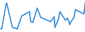 KN 42050000 /Exporte /Einheit = Preise (Euro/Tonne) /Partnerland: Andorra /Meldeland: Europäische Union /42050000:Waren aus Leder Oder Rekonstituiertem Leder (Ausg. Sattlerwaren, T„schnerwaren, Kleidung und Bekleidungszubeh”r, Waren zu Technischen Zwecken, Peitschen, Reitpeitschen und Andere Waren der Pos. 6602, M”bel, Beleuchtungsk”rper, Spielzeug, Spiele, Sportger„te, Kn”pfe und Teile Davon, Manschettenkn”pfe, Armb„nder und Anderer Fantasieschmuck, Konfektionierte Waren aus Netzstoffen der Pos. 5608 Sowie Waren aus Flechtstoffen)