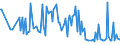 KN 42050000 /Exporte /Einheit = Preise (Euro/Tonne) /Partnerland: Estland /Meldeland: Europäische Union /42050000:Waren aus Leder Oder Rekonstituiertem Leder (Ausg. Sattlerwaren, T„schnerwaren, Kleidung und Bekleidungszubeh”r, Waren zu Technischen Zwecken, Peitschen, Reitpeitschen und Andere Waren der Pos. 6602, M”bel, Beleuchtungsk”rper, Spielzeug, Spiele, Sportger„te, Kn”pfe und Teile Davon, Manschettenkn”pfe, Armb„nder und Anderer Fantasieschmuck, Konfektionierte Waren aus Netzstoffen der Pos. 5608 Sowie Waren aus Flechtstoffen)