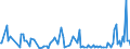 KN 42050000 /Exporte /Einheit = Preise (Euro/Tonne) /Partnerland: Lettland /Meldeland: Europäische Union /42050000:Waren aus Leder Oder Rekonstituiertem Leder (Ausg. Sattlerwaren, T„schnerwaren, Kleidung und Bekleidungszubeh”r, Waren zu Technischen Zwecken, Peitschen, Reitpeitschen und Andere Waren der Pos. 6602, M”bel, Beleuchtungsk”rper, Spielzeug, Spiele, Sportger„te, Kn”pfe und Teile Davon, Manschettenkn”pfe, Armb„nder und Anderer Fantasieschmuck, Konfektionierte Waren aus Netzstoffen der Pos. 5608 Sowie Waren aus Flechtstoffen)