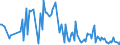 KN 42050000 /Exporte /Einheit = Preise (Euro/Tonne) /Partnerland: Litauen /Meldeland: Europäische Union /42050000:Waren aus Leder Oder Rekonstituiertem Leder (Ausg. Sattlerwaren, T„schnerwaren, Kleidung und Bekleidungszubeh”r, Waren zu Technischen Zwecken, Peitschen, Reitpeitschen und Andere Waren der Pos. 6602, M”bel, Beleuchtungsk”rper, Spielzeug, Spiele, Sportger„te, Kn”pfe und Teile Davon, Manschettenkn”pfe, Armb„nder und Anderer Fantasieschmuck, Konfektionierte Waren aus Netzstoffen der Pos. 5608 Sowie Waren aus Flechtstoffen)