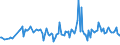 KN 42050000 /Exporte /Einheit = Preise (Euro/Tonne) /Partnerland: Polen /Meldeland: Europäische Union /42050000:Waren aus Leder Oder Rekonstituiertem Leder (Ausg. Sattlerwaren, T„schnerwaren, Kleidung und Bekleidungszubeh”r, Waren zu Technischen Zwecken, Peitschen, Reitpeitschen und Andere Waren der Pos. 6602, M”bel, Beleuchtungsk”rper, Spielzeug, Spiele, Sportger„te, Kn”pfe und Teile Davon, Manschettenkn”pfe, Armb„nder und Anderer Fantasieschmuck, Konfektionierte Waren aus Netzstoffen der Pos. 5608 Sowie Waren aus Flechtstoffen)