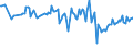 KN 42050000 /Exporte /Einheit = Preise (Euro/Tonne) /Partnerland: Tschechien /Meldeland: Europäische Union /42050000:Waren aus Leder Oder Rekonstituiertem Leder (Ausg. Sattlerwaren, T„schnerwaren, Kleidung und Bekleidungszubeh”r, Waren zu Technischen Zwecken, Peitschen, Reitpeitschen und Andere Waren der Pos. 6602, M”bel, Beleuchtungsk”rper, Spielzeug, Spiele, Sportger„te, Kn”pfe und Teile Davon, Manschettenkn”pfe, Armb„nder und Anderer Fantasieschmuck, Konfektionierte Waren aus Netzstoffen der Pos. 5608 Sowie Waren aus Flechtstoffen)