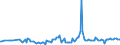 KN 42050000 /Exporte /Einheit = Preise (Euro/Tonne) /Partnerland: Slowakei /Meldeland: Europäische Union /42050000:Waren aus Leder Oder Rekonstituiertem Leder (Ausg. Sattlerwaren, T„schnerwaren, Kleidung und Bekleidungszubeh”r, Waren zu Technischen Zwecken, Peitschen, Reitpeitschen und Andere Waren der Pos. 6602, M”bel, Beleuchtungsk”rper, Spielzeug, Spiele, Sportger„te, Kn”pfe und Teile Davon, Manschettenkn”pfe, Armb„nder und Anderer Fantasieschmuck, Konfektionierte Waren aus Netzstoffen der Pos. 5608 Sowie Waren aus Flechtstoffen)