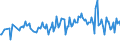 KN 42050000 /Exporte /Einheit = Preise (Euro/Tonne) /Partnerland: Ungarn /Meldeland: Europäische Union /42050000:Waren aus Leder Oder Rekonstituiertem Leder (Ausg. Sattlerwaren, T„schnerwaren, Kleidung und Bekleidungszubeh”r, Waren zu Technischen Zwecken, Peitschen, Reitpeitschen und Andere Waren der Pos. 6602, M”bel, Beleuchtungsk”rper, Spielzeug, Spiele, Sportger„te, Kn”pfe und Teile Davon, Manschettenkn”pfe, Armb„nder und Anderer Fantasieschmuck, Konfektionierte Waren aus Netzstoffen der Pos. 5608 Sowie Waren aus Flechtstoffen)