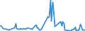 KN 42050000 /Exporte /Einheit = Preise (Euro/Tonne) /Partnerland: Albanien /Meldeland: Europäische Union /42050000:Waren aus Leder Oder Rekonstituiertem Leder (Ausg. Sattlerwaren, T„schnerwaren, Kleidung und Bekleidungszubeh”r, Waren zu Technischen Zwecken, Peitschen, Reitpeitschen und Andere Waren der Pos. 6602, M”bel, Beleuchtungsk”rper, Spielzeug, Spiele, Sportger„te, Kn”pfe und Teile Davon, Manschettenkn”pfe, Armb„nder und Anderer Fantasieschmuck, Konfektionierte Waren aus Netzstoffen der Pos. 5608 Sowie Waren aus Flechtstoffen)