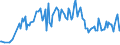KN 42050000 /Exporte /Einheit = Preise (Euro/Tonne) /Partnerland: Russland /Meldeland: Europäische Union /42050000:Waren aus Leder Oder Rekonstituiertem Leder (Ausg. Sattlerwaren, T„schnerwaren, Kleidung und Bekleidungszubeh”r, Waren zu Technischen Zwecken, Peitschen, Reitpeitschen und Andere Waren der Pos. 6602, M”bel, Beleuchtungsk”rper, Spielzeug, Spiele, Sportger„te, Kn”pfe und Teile Davon, Manschettenkn”pfe, Armb„nder und Anderer Fantasieschmuck, Konfektionierte Waren aus Netzstoffen der Pos. 5608 Sowie Waren aus Flechtstoffen)