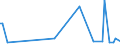 KN 42050000 /Exporte /Einheit = Preise (Euro/Tonne) /Partnerland: Georgien /Meldeland: Europäische Union /42050000:Waren aus Leder Oder Rekonstituiertem Leder (Ausg. Sattlerwaren, T„schnerwaren, Kleidung und Bekleidungszubeh”r, Waren zu Technischen Zwecken, Peitschen, Reitpeitschen und Andere Waren der Pos. 6602, M”bel, Beleuchtungsk”rper, Spielzeug, Spiele, Sportger„te, Kn”pfe und Teile Davon, Manschettenkn”pfe, Armb„nder und Anderer Fantasieschmuck, Konfektionierte Waren aus Netzstoffen der Pos. 5608 Sowie Waren aus Flechtstoffen)