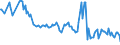 KN 42050000 /Exporte /Einheit = Preise (Euro/Tonne) /Partnerland: Slowenien /Meldeland: Europäische Union /42050000:Waren aus Leder Oder Rekonstituiertem Leder (Ausg. Sattlerwaren, T„schnerwaren, Kleidung und Bekleidungszubeh”r, Waren zu Technischen Zwecken, Peitschen, Reitpeitschen und Andere Waren der Pos. 6602, M”bel, Beleuchtungsk”rper, Spielzeug, Spiele, Sportger„te, Kn”pfe und Teile Davon, Manschettenkn”pfe, Armb„nder und Anderer Fantasieschmuck, Konfektionierte Waren aus Netzstoffen der Pos. 5608 Sowie Waren aus Flechtstoffen)
