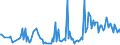 KN 42050000 /Exporte /Einheit = Preise (Euro/Tonne) /Partnerland: Kroatien /Meldeland: Europäische Union /42050000:Waren aus Leder Oder Rekonstituiertem Leder (Ausg. Sattlerwaren, T„schnerwaren, Kleidung und Bekleidungszubeh”r, Waren zu Technischen Zwecken, Peitschen, Reitpeitschen und Andere Waren der Pos. 6602, M”bel, Beleuchtungsk”rper, Spielzeug, Spiele, Sportger„te, Kn”pfe und Teile Davon, Manschettenkn”pfe, Armb„nder und Anderer Fantasieschmuck, Konfektionierte Waren aus Netzstoffen der Pos. 5608 Sowie Waren aus Flechtstoffen)