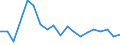KN 42050000 /Exporte /Einheit = Preise (Euro/Tonne) /Partnerland: Serbien /Meldeland: Europäische Union /42050000:Waren aus Leder Oder Rekonstituiertem Leder (Ausg. Sattlerwaren, T„schnerwaren, Kleidung und Bekleidungszubeh”r, Waren zu Technischen Zwecken, Peitschen, Reitpeitschen und Andere Waren der Pos. 6602, M”bel, Beleuchtungsk”rper, Spielzeug, Spiele, Sportger„te, Kn”pfe und Teile Davon, Manschettenkn”pfe, Armb„nder und Anderer Fantasieschmuck, Konfektionierte Waren aus Netzstoffen der Pos. 5608 Sowie Waren aus Flechtstoffen)