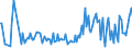 KN 42050000 /Exporte /Einheit = Preise (Euro/Tonne) /Partnerland: Tunesien /Meldeland: Europäische Union /42050000:Waren aus Leder Oder Rekonstituiertem Leder (Ausg. Sattlerwaren, T„schnerwaren, Kleidung und Bekleidungszubeh”r, Waren zu Technischen Zwecken, Peitschen, Reitpeitschen und Andere Waren der Pos. 6602, M”bel, Beleuchtungsk”rper, Spielzeug, Spiele, Sportger„te, Kn”pfe und Teile Davon, Manschettenkn”pfe, Armb„nder und Anderer Fantasieschmuck, Konfektionierte Waren aus Netzstoffen der Pos. 5608 Sowie Waren aus Flechtstoffen)