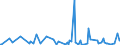 KN 42050000 /Exporte /Einheit = Preise (Euro/Tonne) /Partnerland: Aegypten /Meldeland: Europäische Union /42050000:Waren aus Leder Oder Rekonstituiertem Leder (Ausg. Sattlerwaren, T„schnerwaren, Kleidung und Bekleidungszubeh”r, Waren zu Technischen Zwecken, Peitschen, Reitpeitschen und Andere Waren der Pos. 6602, M”bel, Beleuchtungsk”rper, Spielzeug, Spiele, Sportger„te, Kn”pfe und Teile Davon, Manschettenkn”pfe, Armb„nder und Anderer Fantasieschmuck, Konfektionierte Waren aus Netzstoffen der Pos. 5608 Sowie Waren aus Flechtstoffen)