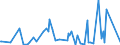 KN 42050000 /Exporte /Einheit = Preise (Euro/Tonne) /Partnerland: Nigeria /Meldeland: Europäische Union /42050000:Waren aus Leder Oder Rekonstituiertem Leder (Ausg. Sattlerwaren, T„schnerwaren, Kleidung und Bekleidungszubeh”r, Waren zu Technischen Zwecken, Peitschen, Reitpeitschen und Andere Waren der Pos. 6602, M”bel, Beleuchtungsk”rper, Spielzeug, Spiele, Sportger„te, Kn”pfe und Teile Davon, Manschettenkn”pfe, Armb„nder und Anderer Fantasieschmuck, Konfektionierte Waren aus Netzstoffen der Pos. 5608 Sowie Waren aus Flechtstoffen)