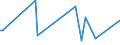KN 42050000 /Exporte /Einheit = Preise (Euro/Tonne) /Partnerland: Gabun /Meldeland: Europäische Union /42050000:Waren aus Leder Oder Rekonstituiertem Leder (Ausg. Sattlerwaren, T„schnerwaren, Kleidung und Bekleidungszubeh”r, Waren zu Technischen Zwecken, Peitschen, Reitpeitschen und Andere Waren der Pos. 6602, M”bel, Beleuchtungsk”rper, Spielzeug, Spiele, Sportger„te, Kn”pfe und Teile Davon, Manschettenkn”pfe, Armb„nder und Anderer Fantasieschmuck, Konfektionierte Waren aus Netzstoffen der Pos. 5608 Sowie Waren aus Flechtstoffen)