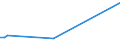 KN 42050000 /Exporte /Einheit = Preise (Euro/Tonne) /Partnerland: Aethiopien /Meldeland: Europäische Union /42050000:Waren aus Leder Oder Rekonstituiertem Leder (Ausg. Sattlerwaren, T„schnerwaren, Kleidung und Bekleidungszubeh”r, Waren zu Technischen Zwecken, Peitschen, Reitpeitschen und Andere Waren der Pos. 6602, M”bel, Beleuchtungsk”rper, Spielzeug, Spiele, Sportger„te, Kn”pfe und Teile Davon, Manschettenkn”pfe, Armb„nder und Anderer Fantasieschmuck, Konfektionierte Waren aus Netzstoffen der Pos. 5608 Sowie Waren aus Flechtstoffen)