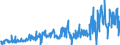 KN 42050090 /Exporte /Einheit = Preise (Euro/Tonne) /Partnerland: Irland /Meldeland: Eur27_2020 /42050090:Waren aus Leder Oder Rekonstituiertem Leder (Ausg. Sattlerwaren, Täschnerwaren, Kleidung und Bekleidungszubehör, Waren zu Technischen Zwecken, Peitschen, Reitpeitschen und Andere Waren der Pos. 6602, Möbel, Beleuchtungskörper, Spielzeug, Spiele, Sportgeräte, Knöpfe und Teile Davon, Manschettenknöpfe, Armbänder und Anderer Fantasieschmuck, Konfektionierte Waren aus Netzstoffen der Pos. 5608 Sowie Waren aus Flechtstoffen)