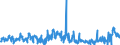 KN 42050090 /Exporte /Einheit = Preise (Euro/Tonne) /Partnerland: Daenemark /Meldeland: Eur27_2020 /42050090:Waren aus Leder Oder Rekonstituiertem Leder (Ausg. Sattlerwaren, Täschnerwaren, Kleidung und Bekleidungszubehör, Waren zu Technischen Zwecken, Peitschen, Reitpeitschen und Andere Waren der Pos. 6602, Möbel, Beleuchtungskörper, Spielzeug, Spiele, Sportgeräte, Knöpfe und Teile Davon, Manschettenknöpfe, Armbänder und Anderer Fantasieschmuck, Konfektionierte Waren aus Netzstoffen der Pos. 5608 Sowie Waren aus Flechtstoffen)