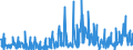 KN 42050090 /Exporte /Einheit = Preise (Euro/Tonne) /Partnerland: Griechenland /Meldeland: Eur27_2020 /42050090:Waren aus Leder Oder Rekonstituiertem Leder (Ausg. Sattlerwaren, Täschnerwaren, Kleidung und Bekleidungszubehör, Waren zu Technischen Zwecken, Peitschen, Reitpeitschen und Andere Waren der Pos. 6602, Möbel, Beleuchtungskörper, Spielzeug, Spiele, Sportgeräte, Knöpfe und Teile Davon, Manschettenknöpfe, Armbänder und Anderer Fantasieschmuck, Konfektionierte Waren aus Netzstoffen der Pos. 5608 Sowie Waren aus Flechtstoffen)