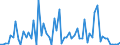 KN 42050090 /Exporte /Einheit = Preise (Euro/Tonne) /Partnerland: Ver.koenigreich(Nordirland) /Meldeland: Eur27_2020 /42050090:Waren aus Leder Oder Rekonstituiertem Leder (Ausg. Sattlerwaren, Täschnerwaren, Kleidung und Bekleidungszubehör, Waren zu Technischen Zwecken, Peitschen, Reitpeitschen und Andere Waren der Pos. 6602, Möbel, Beleuchtungskörper, Spielzeug, Spiele, Sportgeräte, Knöpfe und Teile Davon, Manschettenknöpfe, Armbänder und Anderer Fantasieschmuck, Konfektionierte Waren aus Netzstoffen der Pos. 5608 Sowie Waren aus Flechtstoffen)
