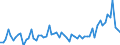 KN 42050090 /Exporte /Einheit = Preise (Euro/Tonne) /Partnerland: Ver.koenigreich(Ohne Nordirland) /Meldeland: Eur27_2020 /42050090:Waren aus Leder Oder Rekonstituiertem Leder (Ausg. Sattlerwaren, Täschnerwaren, Kleidung und Bekleidungszubehör, Waren zu Technischen Zwecken, Peitschen, Reitpeitschen und Andere Waren der Pos. 6602, Möbel, Beleuchtungskörper, Spielzeug, Spiele, Sportgeräte, Knöpfe und Teile Davon, Manschettenknöpfe, Armbänder und Anderer Fantasieschmuck, Konfektionierte Waren aus Netzstoffen der Pos. 5608 Sowie Waren aus Flechtstoffen)