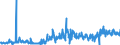 KN 42050090 /Exporte /Einheit = Preise (Euro/Tonne) /Partnerland: Luxemburg /Meldeland: Eur27_2020 /42050090:Waren aus Leder Oder Rekonstituiertem Leder (Ausg. Sattlerwaren, Täschnerwaren, Kleidung und Bekleidungszubehör, Waren zu Technischen Zwecken, Peitschen, Reitpeitschen und Andere Waren der Pos. 6602, Möbel, Beleuchtungskörper, Spielzeug, Spiele, Sportgeräte, Knöpfe und Teile Davon, Manschettenknöpfe, Armbänder und Anderer Fantasieschmuck, Konfektionierte Waren aus Netzstoffen der Pos. 5608 Sowie Waren aus Flechtstoffen)