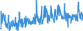 KN 42050090 /Exporte /Einheit = Preise (Euro/Tonne) /Partnerland: Norwegen /Meldeland: Eur27_2020 /42050090:Waren aus Leder Oder Rekonstituiertem Leder (Ausg. Sattlerwaren, Täschnerwaren, Kleidung und Bekleidungszubehör, Waren zu Technischen Zwecken, Peitschen, Reitpeitschen und Andere Waren der Pos. 6602, Möbel, Beleuchtungskörper, Spielzeug, Spiele, Sportgeräte, Knöpfe und Teile Davon, Manschettenknöpfe, Armbänder und Anderer Fantasieschmuck, Konfektionierte Waren aus Netzstoffen der Pos. 5608 Sowie Waren aus Flechtstoffen)