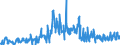 KN 42050090 /Exporte /Einheit = Preise (Euro/Tonne) /Partnerland: Finnland /Meldeland: Eur27_2020 /42050090:Waren aus Leder Oder Rekonstituiertem Leder (Ausg. Sattlerwaren, Täschnerwaren, Kleidung und Bekleidungszubehör, Waren zu Technischen Zwecken, Peitschen, Reitpeitschen und Andere Waren der Pos. 6602, Möbel, Beleuchtungskörper, Spielzeug, Spiele, Sportgeräte, Knöpfe und Teile Davon, Manschettenknöpfe, Armbänder und Anderer Fantasieschmuck, Konfektionierte Waren aus Netzstoffen der Pos. 5608 Sowie Waren aus Flechtstoffen)