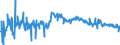 KN 42050090 /Exporte /Einheit = Preise (Euro/Tonne) /Partnerland: Tuerkei /Meldeland: Eur27_2020 /42050090:Waren aus Leder Oder Rekonstituiertem Leder (Ausg. Sattlerwaren, Täschnerwaren, Kleidung und Bekleidungszubehör, Waren zu Technischen Zwecken, Peitschen, Reitpeitschen und Andere Waren der Pos. 6602, Möbel, Beleuchtungskörper, Spielzeug, Spiele, Sportgeräte, Knöpfe und Teile Davon, Manschettenknöpfe, Armbänder und Anderer Fantasieschmuck, Konfektionierte Waren aus Netzstoffen der Pos. 5608 Sowie Waren aus Flechtstoffen)