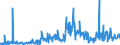 KN 42050090 /Exporte /Einheit = Preise (Euro/Tonne) /Partnerland: Litauen /Meldeland: Eur27_2020 /42050090:Waren aus Leder Oder Rekonstituiertem Leder (Ausg. Sattlerwaren, Täschnerwaren, Kleidung und Bekleidungszubehör, Waren zu Technischen Zwecken, Peitschen, Reitpeitschen und Andere Waren der Pos. 6602, Möbel, Beleuchtungskörper, Spielzeug, Spiele, Sportgeräte, Knöpfe und Teile Davon, Manschettenknöpfe, Armbänder und Anderer Fantasieschmuck, Konfektionierte Waren aus Netzstoffen der Pos. 5608 Sowie Waren aus Flechtstoffen)