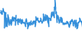 KN 42050090 /Exporte /Einheit = Preise (Euro/Tonne) /Partnerland: Slowakei /Meldeland: Eur27_2020 /42050090:Waren aus Leder Oder Rekonstituiertem Leder (Ausg. Sattlerwaren, Täschnerwaren, Kleidung und Bekleidungszubehör, Waren zu Technischen Zwecken, Peitschen, Reitpeitschen und Andere Waren der Pos. 6602, Möbel, Beleuchtungskörper, Spielzeug, Spiele, Sportgeräte, Knöpfe und Teile Davon, Manschettenknöpfe, Armbänder und Anderer Fantasieschmuck, Konfektionierte Waren aus Netzstoffen der Pos. 5608 Sowie Waren aus Flechtstoffen)