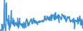 KN 42050090 /Exporte /Einheit = Preise (Euro/Tonne) /Partnerland: Bulgarien /Meldeland: Eur27_2020 /42050090:Waren aus Leder Oder Rekonstituiertem Leder (Ausg. Sattlerwaren, Täschnerwaren, Kleidung und Bekleidungszubehör, Waren zu Technischen Zwecken, Peitschen, Reitpeitschen und Andere Waren der Pos. 6602, Möbel, Beleuchtungskörper, Spielzeug, Spiele, Sportgeräte, Knöpfe und Teile Davon, Manschettenknöpfe, Armbänder und Anderer Fantasieschmuck, Konfektionierte Waren aus Netzstoffen der Pos. 5608 Sowie Waren aus Flechtstoffen)