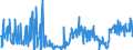 KN 42050090 /Exporte /Einheit = Preise (Euro/Tonne) /Partnerland: Ukraine /Meldeland: Eur27_2020 /42050090:Waren aus Leder Oder Rekonstituiertem Leder (Ausg. Sattlerwaren, Täschnerwaren, Kleidung und Bekleidungszubehör, Waren zu Technischen Zwecken, Peitschen, Reitpeitschen und Andere Waren der Pos. 6602, Möbel, Beleuchtungskörper, Spielzeug, Spiele, Sportgeräte, Knöpfe und Teile Davon, Manschettenknöpfe, Armbänder und Anderer Fantasieschmuck, Konfektionierte Waren aus Netzstoffen der Pos. 5608 Sowie Waren aus Flechtstoffen)