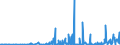 KN 42050090 /Exporte /Einheit = Preise (Euro/Tonne) /Partnerland: Georgien /Meldeland: Eur27_2020 /42050090:Waren aus Leder Oder Rekonstituiertem Leder (Ausg. Sattlerwaren, Täschnerwaren, Kleidung und Bekleidungszubehör, Waren zu Technischen Zwecken, Peitschen, Reitpeitschen und Andere Waren der Pos. 6602, Möbel, Beleuchtungskörper, Spielzeug, Spiele, Sportgeräte, Knöpfe und Teile Davon, Manschettenknöpfe, Armbänder und Anderer Fantasieschmuck, Konfektionierte Waren aus Netzstoffen der Pos. 5608 Sowie Waren aus Flechtstoffen)