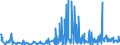 KN 42050090 /Exporte /Einheit = Preise (Euro/Tonne) /Partnerland: Kasachstan /Meldeland: Eur27_2020 /42050090:Waren aus Leder Oder Rekonstituiertem Leder (Ausg. Sattlerwaren, Täschnerwaren, Kleidung und Bekleidungszubehör, Waren zu Technischen Zwecken, Peitschen, Reitpeitschen und Andere Waren der Pos. 6602, Möbel, Beleuchtungskörper, Spielzeug, Spiele, Sportgeräte, Knöpfe und Teile Davon, Manschettenknöpfe, Armbänder und Anderer Fantasieschmuck, Konfektionierte Waren aus Netzstoffen der Pos. 5608 Sowie Waren aus Flechtstoffen)