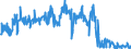 KN 42050090 /Exporte /Einheit = Preise (Euro/Tonne) /Partnerland: Kroatien /Meldeland: Eur27_2020 /42050090:Waren aus Leder Oder Rekonstituiertem Leder (Ausg. Sattlerwaren, Täschnerwaren, Kleidung und Bekleidungszubehör, Waren zu Technischen Zwecken, Peitschen, Reitpeitschen und Andere Waren der Pos. 6602, Möbel, Beleuchtungskörper, Spielzeug, Spiele, Sportgeräte, Knöpfe und Teile Davon, Manschettenknöpfe, Armbänder und Anderer Fantasieschmuck, Konfektionierte Waren aus Netzstoffen der Pos. 5608 Sowie Waren aus Flechtstoffen)