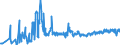 KN 42050090 /Exporte /Einheit = Preise (Euro/Tonne) /Partnerland: Ehem.jug.rep.mazed /Meldeland: Eur27_2020 /42050090:Waren aus Leder Oder Rekonstituiertem Leder (Ausg. Sattlerwaren, Täschnerwaren, Kleidung und Bekleidungszubehör, Waren zu Technischen Zwecken, Peitschen, Reitpeitschen und Andere Waren der Pos. 6602, Möbel, Beleuchtungskörper, Spielzeug, Spiele, Sportgeräte, Knöpfe und Teile Davon, Manschettenknöpfe, Armbänder und Anderer Fantasieschmuck, Konfektionierte Waren aus Netzstoffen der Pos. 5608 Sowie Waren aus Flechtstoffen)