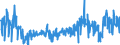 KN 42050090 /Exporte /Einheit = Preise (Euro/Tonne) /Partnerland: Tunesien /Meldeland: Eur27_2020 /42050090:Waren aus Leder Oder Rekonstituiertem Leder (Ausg. Sattlerwaren, Täschnerwaren, Kleidung und Bekleidungszubehör, Waren zu Technischen Zwecken, Peitschen, Reitpeitschen und Andere Waren der Pos. 6602, Möbel, Beleuchtungskörper, Spielzeug, Spiele, Sportgeräte, Knöpfe und Teile Davon, Manschettenknöpfe, Armbänder und Anderer Fantasieschmuck, Konfektionierte Waren aus Netzstoffen der Pos. 5608 Sowie Waren aus Flechtstoffen)