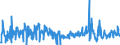 KN 42050090 /Exporte /Einheit = Preise (Euro/Tonne) /Partnerland: Aegypten /Meldeland: Eur27_2020 /42050090:Waren aus Leder Oder Rekonstituiertem Leder (Ausg. Sattlerwaren, Täschnerwaren, Kleidung und Bekleidungszubehör, Waren zu Technischen Zwecken, Peitschen, Reitpeitschen und Andere Waren der Pos. 6602, Möbel, Beleuchtungskörper, Spielzeug, Spiele, Sportgeräte, Knöpfe und Teile Davon, Manschettenknöpfe, Armbänder und Anderer Fantasieschmuck, Konfektionierte Waren aus Netzstoffen der Pos. 5608 Sowie Waren aus Flechtstoffen)