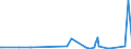 KN 42050090 /Exporte /Einheit = Preise (Euro/Tonne) /Partnerland: Burkina Faso /Meldeland: Eur27_2020 /42050090:Waren aus Leder Oder Rekonstituiertem Leder (Ausg. Sattlerwaren, Täschnerwaren, Kleidung und Bekleidungszubehör, Waren zu Technischen Zwecken, Peitschen, Reitpeitschen und Andere Waren der Pos. 6602, Möbel, Beleuchtungskörper, Spielzeug, Spiele, Sportgeräte, Knöpfe und Teile Davon, Manschettenknöpfe, Armbänder und Anderer Fantasieschmuck, Konfektionierte Waren aus Netzstoffen der Pos. 5608 Sowie Waren aus Flechtstoffen)