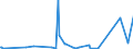 KN 42050090 /Exporte /Einheit = Preise (Euro/Tonne) /Partnerland: Guinea /Meldeland: Eur27_2020 /42050090:Waren aus Leder Oder Rekonstituiertem Leder (Ausg. Sattlerwaren, Täschnerwaren, Kleidung und Bekleidungszubehör, Waren zu Technischen Zwecken, Peitschen, Reitpeitschen und Andere Waren der Pos. 6602, Möbel, Beleuchtungskörper, Spielzeug, Spiele, Sportgeräte, Knöpfe und Teile Davon, Manschettenknöpfe, Armbänder und Anderer Fantasieschmuck, Konfektionierte Waren aus Netzstoffen der Pos. 5608 Sowie Waren aus Flechtstoffen)