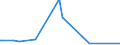 KN 42050090 /Exporte /Einheit = Preise (Euro/Tonne) /Partnerland: Liberia /Meldeland: Eur27_2020 /42050090:Waren aus Leder Oder Rekonstituiertem Leder (Ausg. Sattlerwaren, Täschnerwaren, Kleidung und Bekleidungszubehör, Waren zu Technischen Zwecken, Peitschen, Reitpeitschen und Andere Waren der Pos. 6602, Möbel, Beleuchtungskörper, Spielzeug, Spiele, Sportgeräte, Knöpfe und Teile Davon, Manschettenknöpfe, Armbänder und Anderer Fantasieschmuck, Konfektionierte Waren aus Netzstoffen der Pos. 5608 Sowie Waren aus Flechtstoffen)
