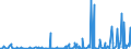 KN 42050090 /Exporte /Einheit = Preise (Euro/Tonne) /Partnerland: Nigeria /Meldeland: Eur27_2020 /42050090:Waren aus Leder Oder Rekonstituiertem Leder (Ausg. Sattlerwaren, Täschnerwaren, Kleidung und Bekleidungszubehör, Waren zu Technischen Zwecken, Peitschen, Reitpeitschen und Andere Waren der Pos. 6602, Möbel, Beleuchtungskörper, Spielzeug, Spiele, Sportgeräte, Knöpfe und Teile Davon, Manschettenknöpfe, Armbänder und Anderer Fantasieschmuck, Konfektionierte Waren aus Netzstoffen der Pos. 5608 Sowie Waren aus Flechtstoffen)