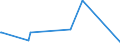 KN 42050090 /Exporte /Einheit = Preise (Euro/Tonne) /Partnerland: Aequat.guin. /Meldeland: Eur27_2020 /42050090:Waren aus Leder Oder Rekonstituiertem Leder (Ausg. Sattlerwaren, Täschnerwaren, Kleidung und Bekleidungszubehör, Waren zu Technischen Zwecken, Peitschen, Reitpeitschen und Andere Waren der Pos. 6602, Möbel, Beleuchtungskörper, Spielzeug, Spiele, Sportgeräte, Knöpfe und Teile Davon, Manschettenknöpfe, Armbänder und Anderer Fantasieschmuck, Konfektionierte Waren aus Netzstoffen der Pos. 5608 Sowie Waren aus Flechtstoffen)
