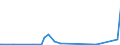 KN 42050090 /Exporte /Einheit = Preise (Euro/Tonne) /Partnerland: S.tome /Meldeland: Eur27_2020 /42050090:Waren aus Leder Oder Rekonstituiertem Leder (Ausg. Sattlerwaren, Täschnerwaren, Kleidung und Bekleidungszubehör, Waren zu Technischen Zwecken, Peitschen, Reitpeitschen und Andere Waren der Pos. 6602, Möbel, Beleuchtungskörper, Spielzeug, Spiele, Sportgeräte, Knöpfe und Teile Davon, Manschettenknöpfe, Armbänder und Anderer Fantasieschmuck, Konfektionierte Waren aus Netzstoffen der Pos. 5608 Sowie Waren aus Flechtstoffen)