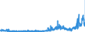 KN 4205 /Exporte /Einheit = Preise (Euro/Tonne) /Partnerland: Frankreich /Meldeland: Eur27_2020 /4205:Waren aus Leder Oder Rekonstituiertem Leder (Ausg. Sattlerwaren, Täschnerwaren, Kleidung und Bekleidungszubehör, Peitschen, Reitpeitschen und Andere Waren der Pos. 6602, Möbel, Beleuchtungskörper, Spielzeug, Spiele, Sportgeräte, Knöpfe und Teile Davon, Manschettenknöpfe, Armbänder und Anderer Fantasieschmuck, Konfektionierte Waren aus Netzstoffen der Pos. 5608 Sowie Waren aus Flechtstoffen)