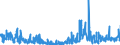 KN 4205 /Exporte /Einheit = Preise (Euro/Tonne) /Partnerland: Niederlande /Meldeland: Eur27_2020 /4205:Waren aus Leder Oder Rekonstituiertem Leder (Ausg. Sattlerwaren, Täschnerwaren, Kleidung und Bekleidungszubehör, Peitschen, Reitpeitschen und Andere Waren der Pos. 6602, Möbel, Beleuchtungskörper, Spielzeug, Spiele, Sportgeräte, Knöpfe und Teile Davon, Manschettenknöpfe, Armbänder und Anderer Fantasieschmuck, Konfektionierte Waren aus Netzstoffen der Pos. 5608 Sowie Waren aus Flechtstoffen)